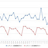レギュラーガソリン実売価格（「e燃費」調べ）