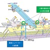 改良工事後のイメージ。3線共通の改札口や乗換え用エレベーターが整備される。