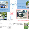 ヤマハ発動機の自動運転の歴史