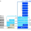 二俣川駅とその周辺の横断面略図。