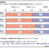 回答者のうち、世帯で自動車を所有している割合は61.7%