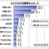 ハイブリッド自動車のイメージとは