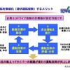 安全運転推進システムと連携可能な“法人向けドライブレコーダー”登場！