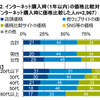 ネット購入時の価格比較対象