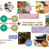 これなら飲める！「ワインツーリズムタクシー」の有効性