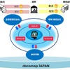 今後はAIで高度化空車回送の削減する取り組みを展開