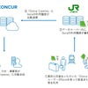 連携に事前同意したConcur Expenseユーザーの利用履歴データが自動的に反映される。