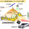 センチメータ級測位補強サービス（CLAS）概要