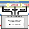 新会社の体制イメージ