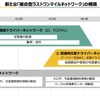 新たな「複合型ラストワンマイルネットワーク」の構築