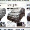 【新車値引き情報】このプライスでこの軽自動車を購入できる!!