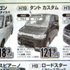 【新車値引き情報】このプライスでこの軽自動車を購入できる!!
