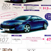 【新車値引き情報】史上最大73万円ダウン　セダン＆スポーツ