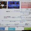 ディープラーニングによる非連続な革新