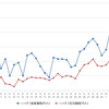 ハイオクガソリン実売価格（「e燃費」調べ）