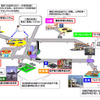 【伊東大厚のトラフィック計量学】ETC今昔物語 その4…車載システムのこれから