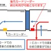富山ライトレールが10月15日から終日で行なう「信用降車」の流れ。