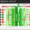 理想の燃焼に向けたロードマップ