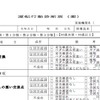 運転行動診断票（案、部分）