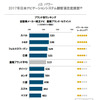 ブランド別ランキング（量販セグメント）