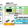 オートモーティブ侵入検知・防御システムのイメージ図