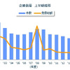 企業倒産 上半期推移