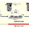 予約システム概要