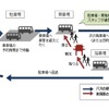 ショットガンシステムのイメージ