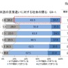 日本語の言葉遣いに対する社会の関心