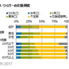 ワイパーの交換頻度