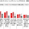 愛犬をクルマやドライブに慣れさせるために行ったトレーニングや、トレーニング中の工夫