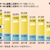 【セキュリティー】動画で学ぶ“霊長類最強”の盗難防止対策とは？