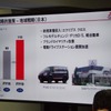 三菱自動車の中期経営計画の中で、日本市場に向けにデリカD:5と軽自動車の新型が投入されることが発表された