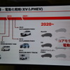 三菱自動車 中期経営計画 説明会