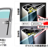 新構造ガラスランの解説図