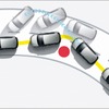 VW ゴルフGTE ESC（エレクトロニック・スタビリティ・コントロール）