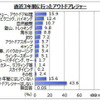 【意識調査】ブーム到来…アウトドアレジャー人気のワケとは？