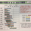 台風接近・通過に伴い、警報級の現象が起きる期間（気象庁発表22日14時時点。