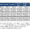 車載用リチウムイオン電池市場調査