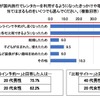 レンタカー利用者の利用実態と意識調査