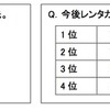 レンタカー利用者の利用実態と意識調査