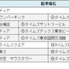 対象駐車場