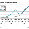 例年より早い立ち上がり？…今季の「冬タイヤ商戦」に変化あり