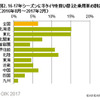 例年より早い立ち上がり？…今季の「冬タイヤ商戦」に変化あり