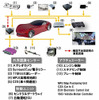 日立オートモティブシステムズの自動運転システム構成図