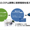 ADASシステム開発に仮想環境を導入