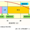 【伊東大厚のトラフィック計量学】救命救急は時間が勝負…救急と事故 その1
