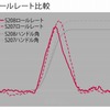 ロールレート比較