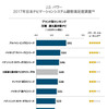 市販ナビ顧客満足度調査