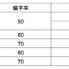 発売サイズ